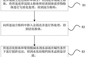 水化硅酸鈣納米晶核懸浮液及其制備方法