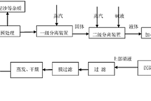 生化木素生產(chǎn)方法