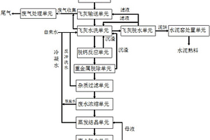 垃圾飛灰水洗預處理及水泥窯協(xié)同資源化處置系統(tǒng)