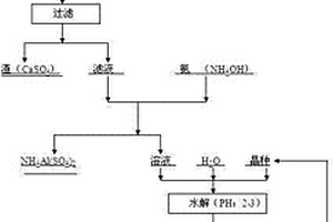 從赤泥爐渣中回收鈦的方法