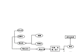 橡膠硫化促進(jìn)劑二硫化二苯并噻唑的制備方法