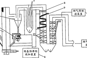 兼具煙氣脫酸與阻滯二惡英生成的垃圾焚燒系統(tǒng)及方法