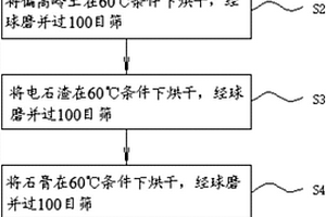 粘土固化劑及其制備方法