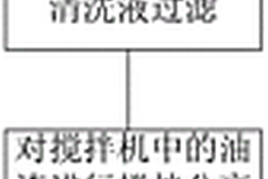 儲油罐清洗方法