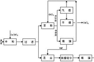 合成PPTA用溶劑體系回收循環(huán)利用的方法