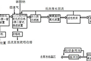 火電廠廢水處理方法及系統(tǒng)