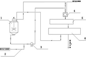 PVA粉末甲醇溶液的加料系統(tǒng)
