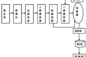 羧甲基纖維素鈉工業(yè)污水處理裝置