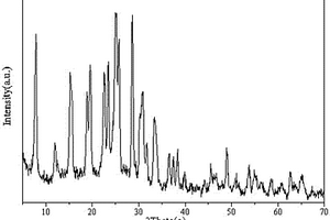 利用硅灰制備SUZ-4分子篩的方法