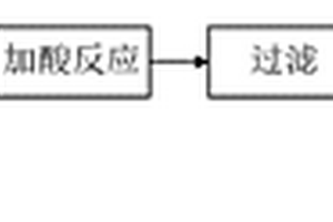 高分散性白炭黑的制備方法