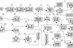 大型養(yǎng)殖場環(huán)保節(jié)能排污系統(tǒng)