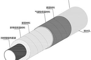 用于保溫材料的隔熱修復(fù)-性能增強(qiáng)的施工方法
