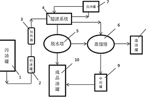 利用廢機(jī)油再生燃料油和基礎(chǔ)油的系統(tǒng)