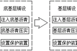 基于城市交通的瀝青路面開裂修補(bǔ)方法