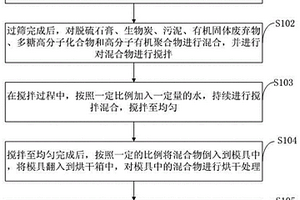 新型隔水固化用途土壤改良劑及其制備方法