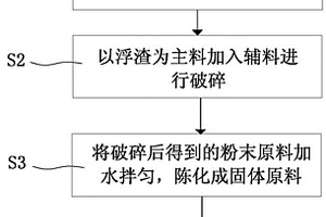 環(huán)保磚及其制造方法