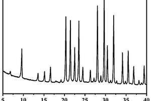 無(wú)有機(jī)模板劑晶種法合成高硅KFI沸石分子篩的方法