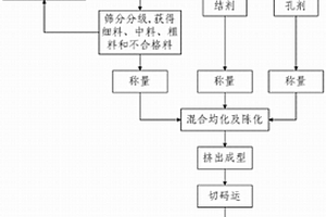 多孔燒結(jié)保溫空心砌塊及其制備工藝