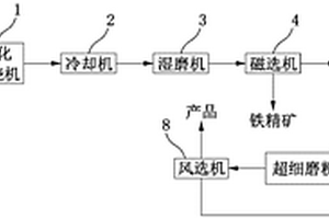 用于代替硅灰粉的磁化焙燒超細磨鐵尾礦加工方法及系統(tǒng)