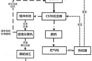 有機(jī)生物菌肥制作方法