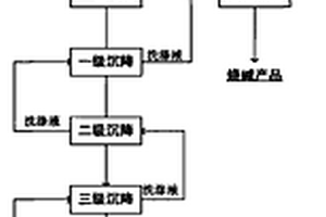 天然堿液生產(chǎn)燒堿和造紙?zhí)盍咸妓徕}的方法