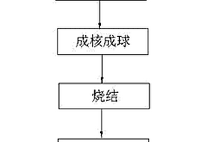 超強保溫陶粒及其生產(chǎn)方法