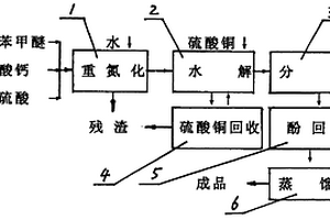 以亞硝酸鈣為原料制備愈創(chuàng)木酚的方法