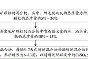 脫硫灰中CaSO3的穩(wěn)定化方法