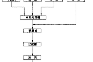 焦化廠焦油渣改質(zhì)制燃料油及其制備方法