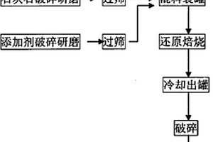 微電解環(huán)保填料及其制備方法