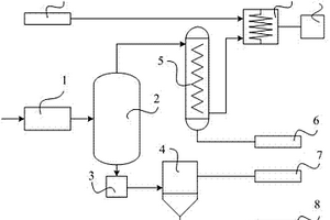 熱解結(jié)合等離子體放電無(wú)害化回收處理電路板的方法