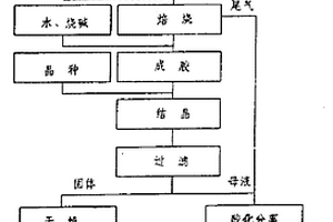 用鉀長石制取沸石分子篩的工藝