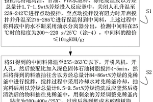 低成本醇酸樹脂及其制備工藝