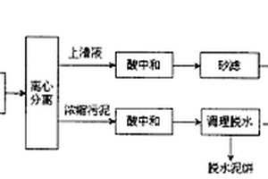 利用有機(jī)污泥生產(chǎn)液態(tài)有機(jī)肥的方法