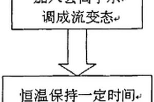 新型合成微納米三價銀離子化合物的方法