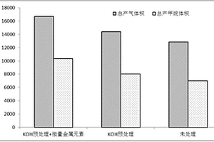 堿與鹽聯(lián)合預(yù)處理提高玉米秸稈厭氧消化甲烷產(chǎn)量的方法