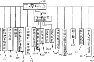 熱循環(huán)連續(xù)煤矸石熱解氣化綜合裝置的控制方法