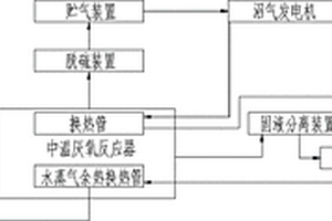 豬糞及養(yǎng)殖污水處理系統(tǒng)及其處理方法