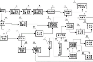 規(guī)?；菪箴B(yǎng)殖糞污處理系統(tǒng)