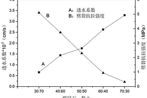 煤矸石基燒結(jié)型透水磚及其制備方法