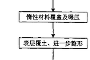 自燃煤矸石山的綠化方法