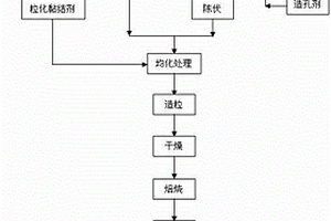 赤泥基燒結(jié)輕集料及其制備方法