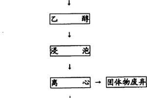 皮膚外用中藥及制作方法