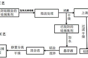 堿回收工段硅捕集劑的脫附再生方法