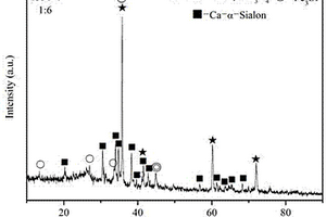 制備Ca-α-Sialon-Si3N4-SiC復合陶瓷粉末的方法