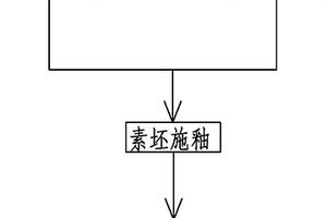 利用廢棄瓦片生產(chǎn)的仿古瓷器及其制作工藝