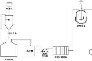 含鎢廢料的處理方法及其設(shè)備