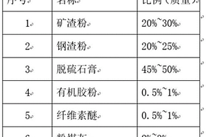 免加水泥的新型高強度瓷磚膠