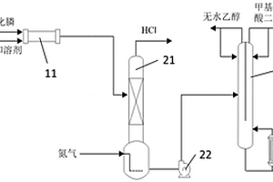 甲基亞膦酸二乙酯的合成方法及其合成裝置