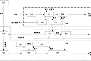 煤炭分級(jí)綜合利用和焦粉高效氣化的系統(tǒng)和方法